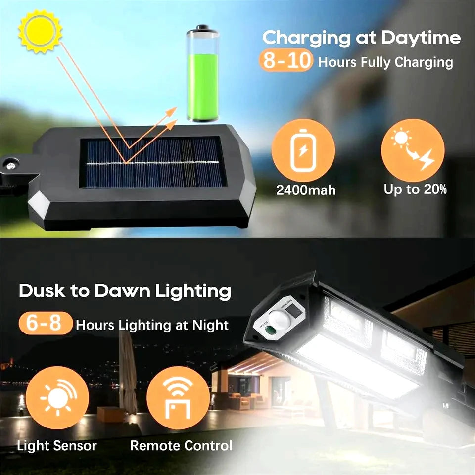 Powerful Solar Garden Light, 80,000 Lumens, Motion Activated, Waterproof