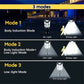 Powerful Solar Garden Light, 80,000 Lumens, Motion Activated, Waterproof