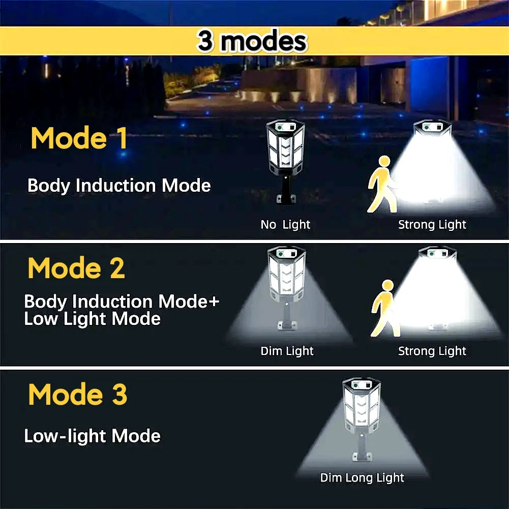 Powerful Solar Garden Light, 80,000 Lumens, Motion Activated, Waterproof