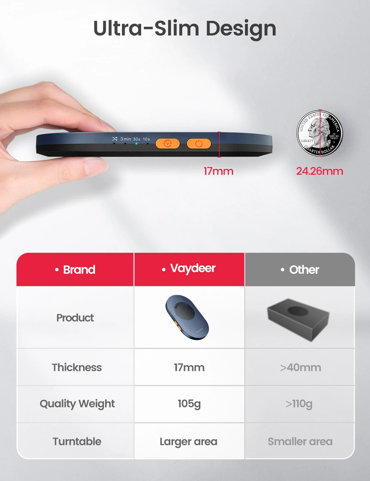 Vaydeer Undetectable Mouse Jiggler – Driver-Free Mouse Mover with Power Adapter & On/Off Switch